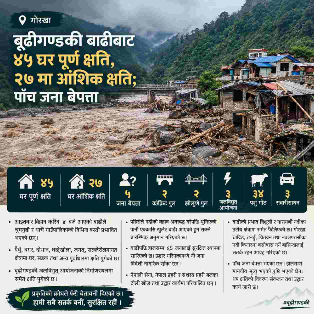 बूढीगण्डकी बाढीबाट ४५ घर पूर्ण क्षति, २७ मा आंशिक क्षति; पाँच जना बेपत्ता